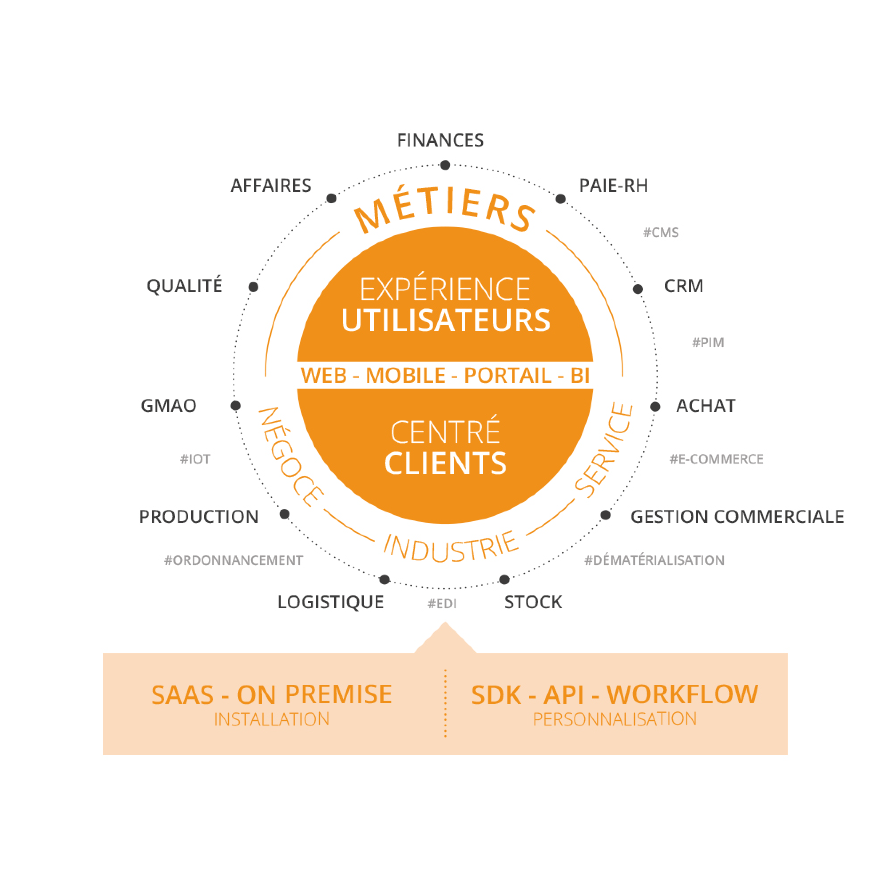 quelles-fonctions-entreprise-dans-ERP-Divalto-par-tout-pour-la-gestion