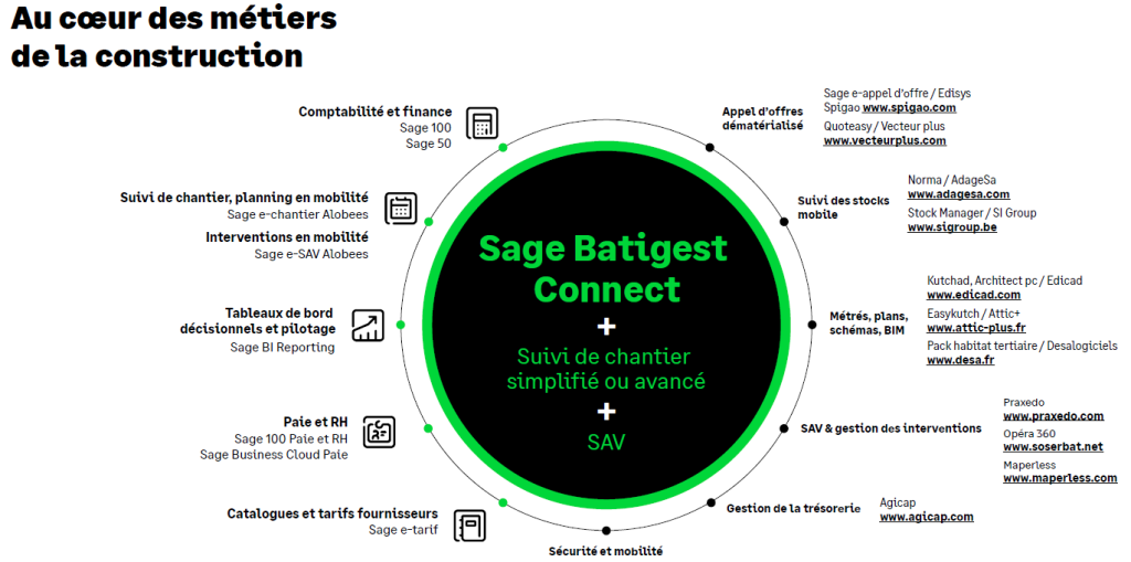 Migration-Sage-MultiDevis-Entreprise-Sage-Batigest-Connect-Cloud-Altais-tout-pour-la-gestion